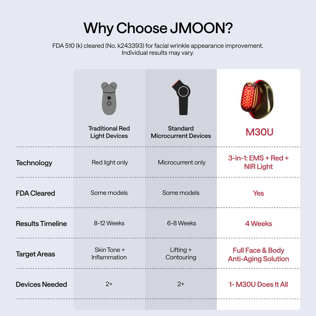 JMOON All-In-One Value Set